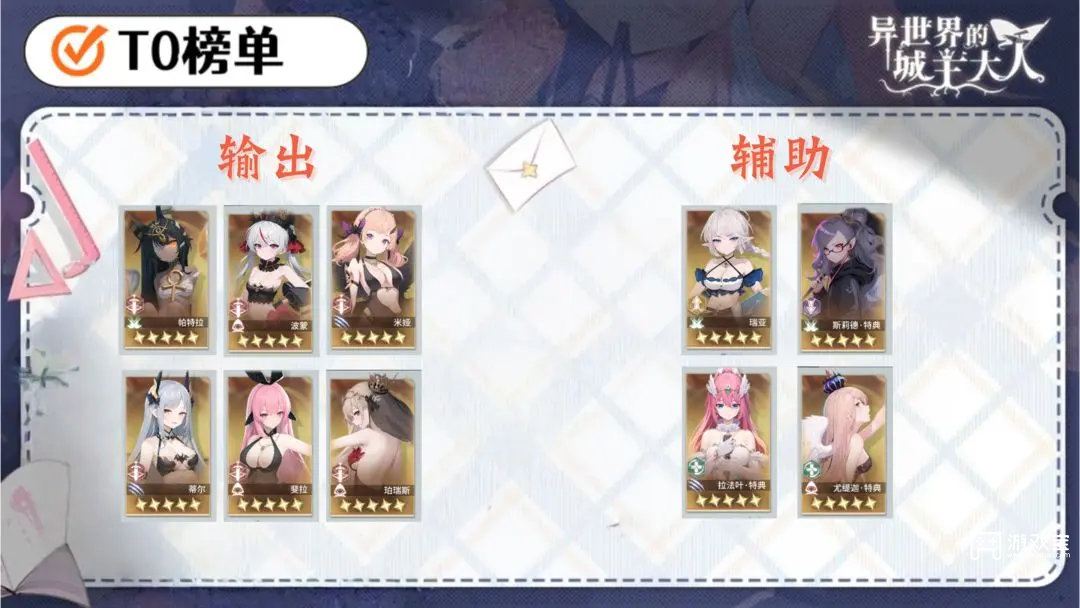 异世界的城主大人个人角色强度榜汇总