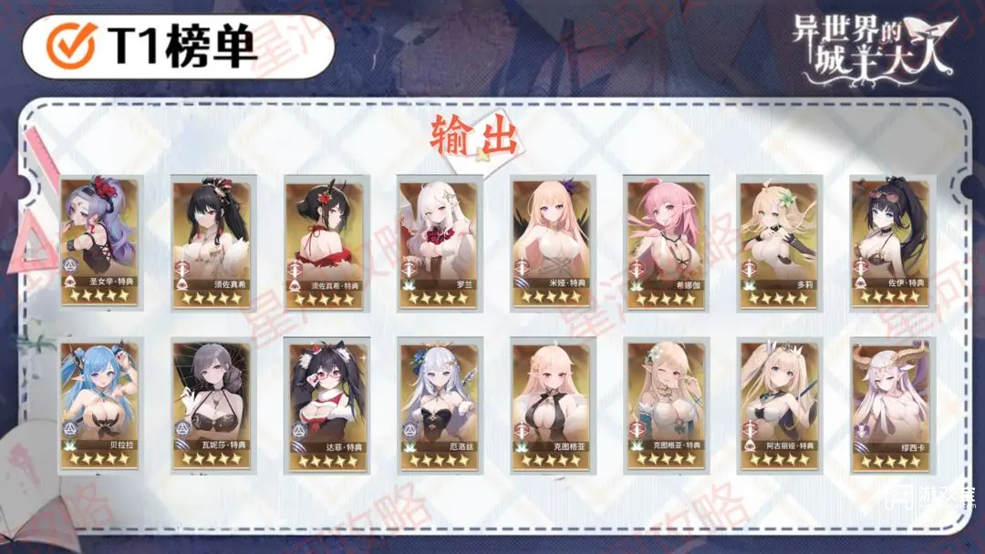 异世界的城主大人个人角色强度榜汇总
