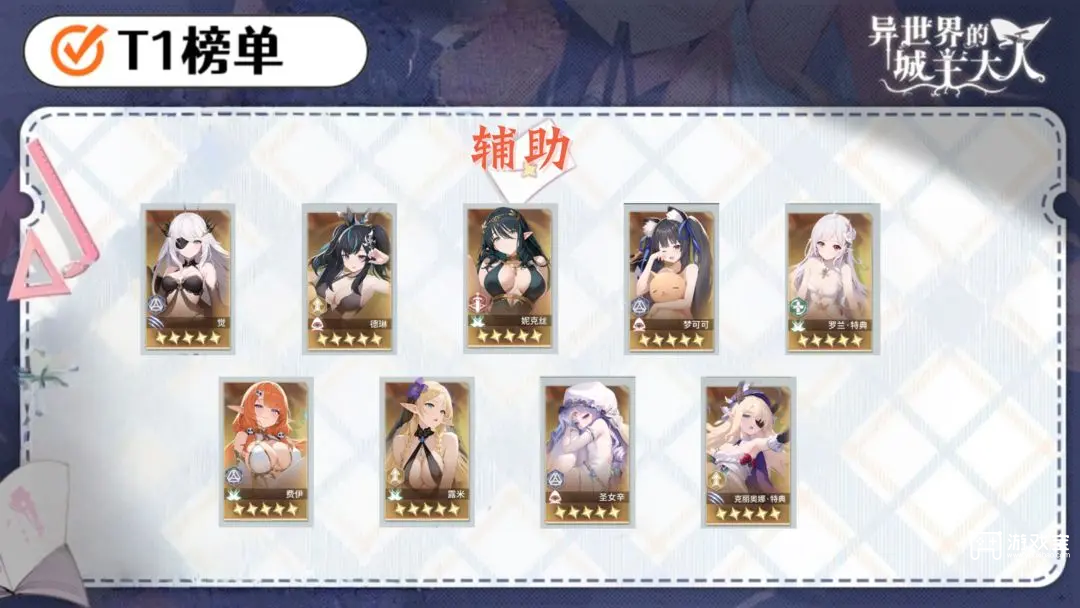 异世界的城主大人个人角色强度榜汇总