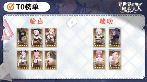 异世界的城主大人个人角色强度榜汇总