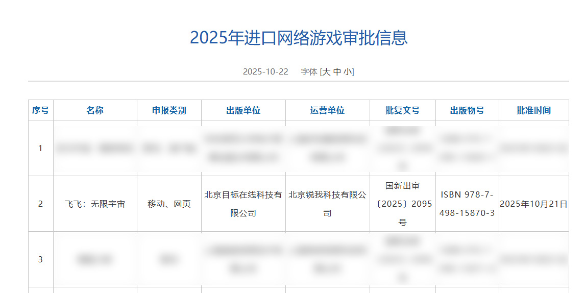 锐我科技正式获得Gala授权 《飞飞：无限宇宙》即将启程