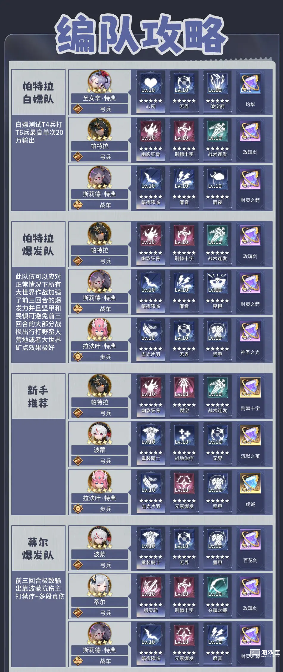 异世界的城主大人公测阵容推荐攻略