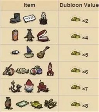 饥荒海难中文版