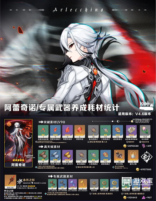 原神阿蕾奇诺突破材料清单一览