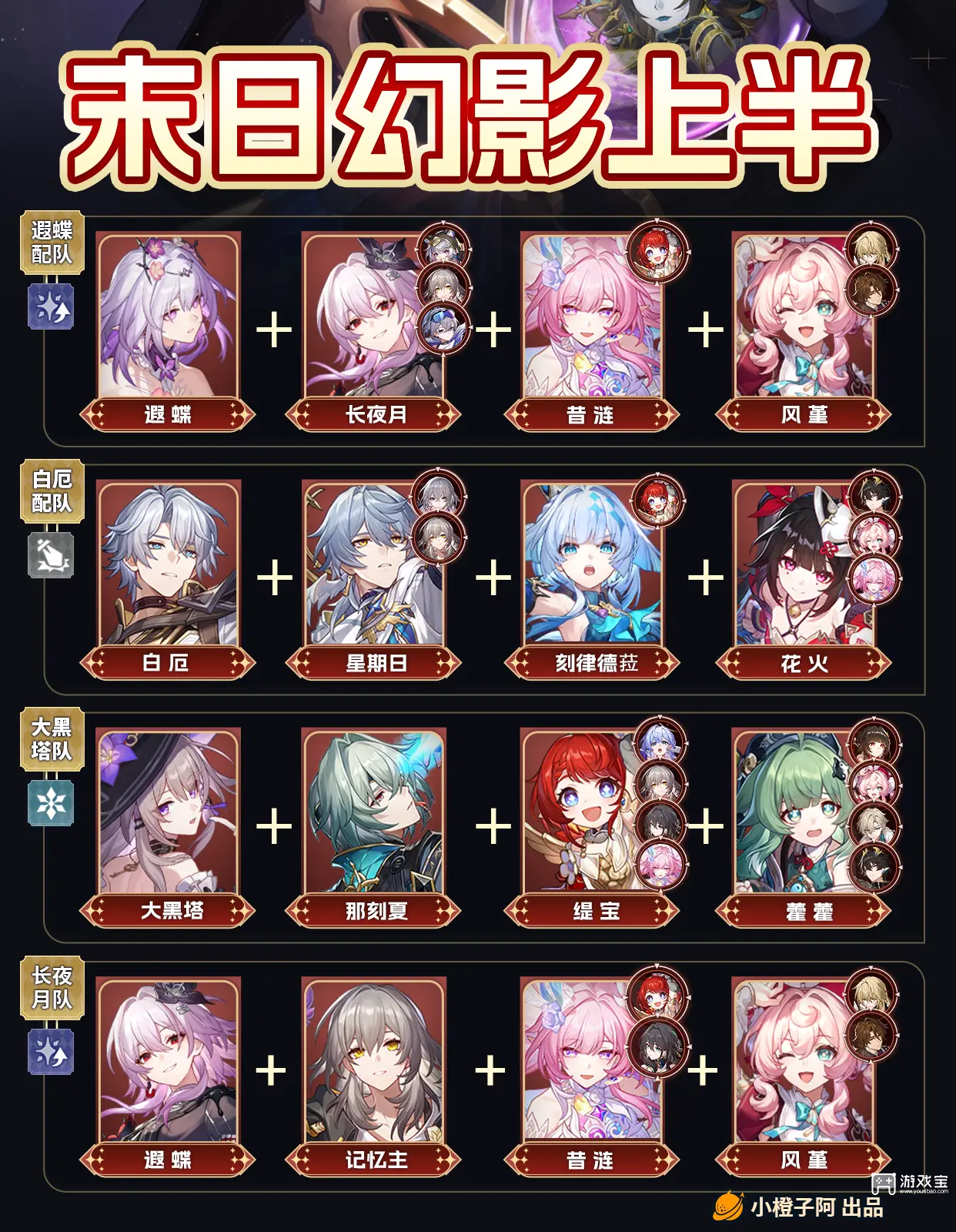 崩坏星穹铁道末日幻影阵容推荐攻略