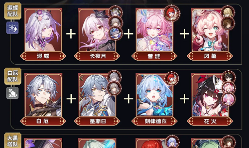 崩坏星穹铁道末日幻影阵容推荐攻略