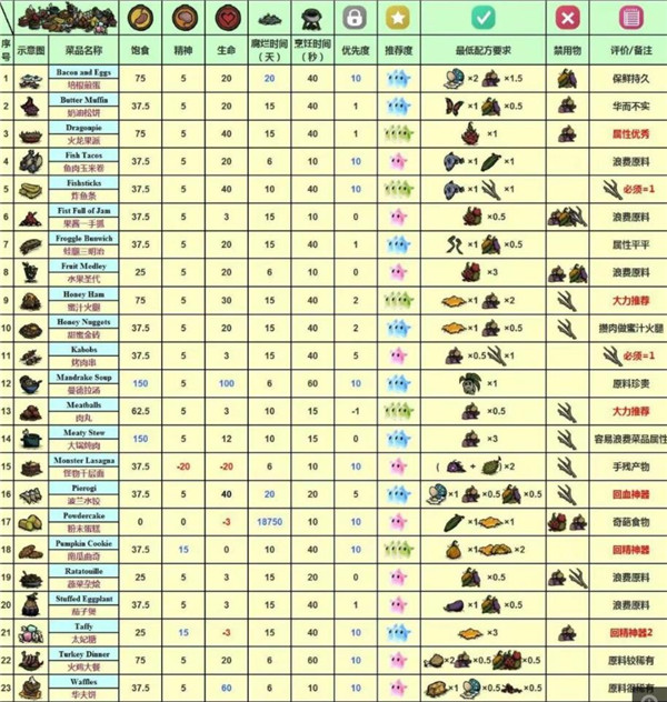饥荒新世纪手机版