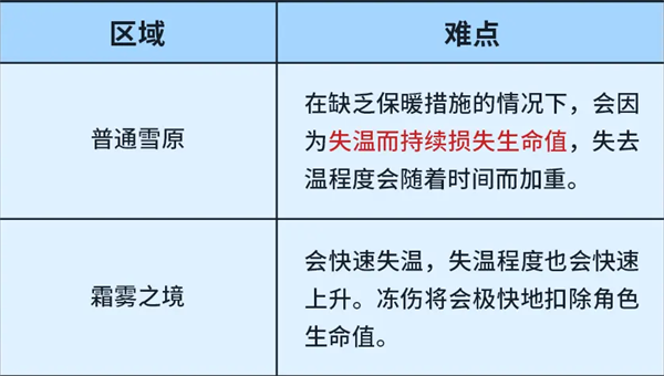荒原曙光官方版