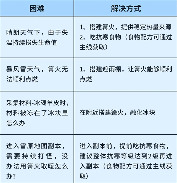 荒原曙光官方版