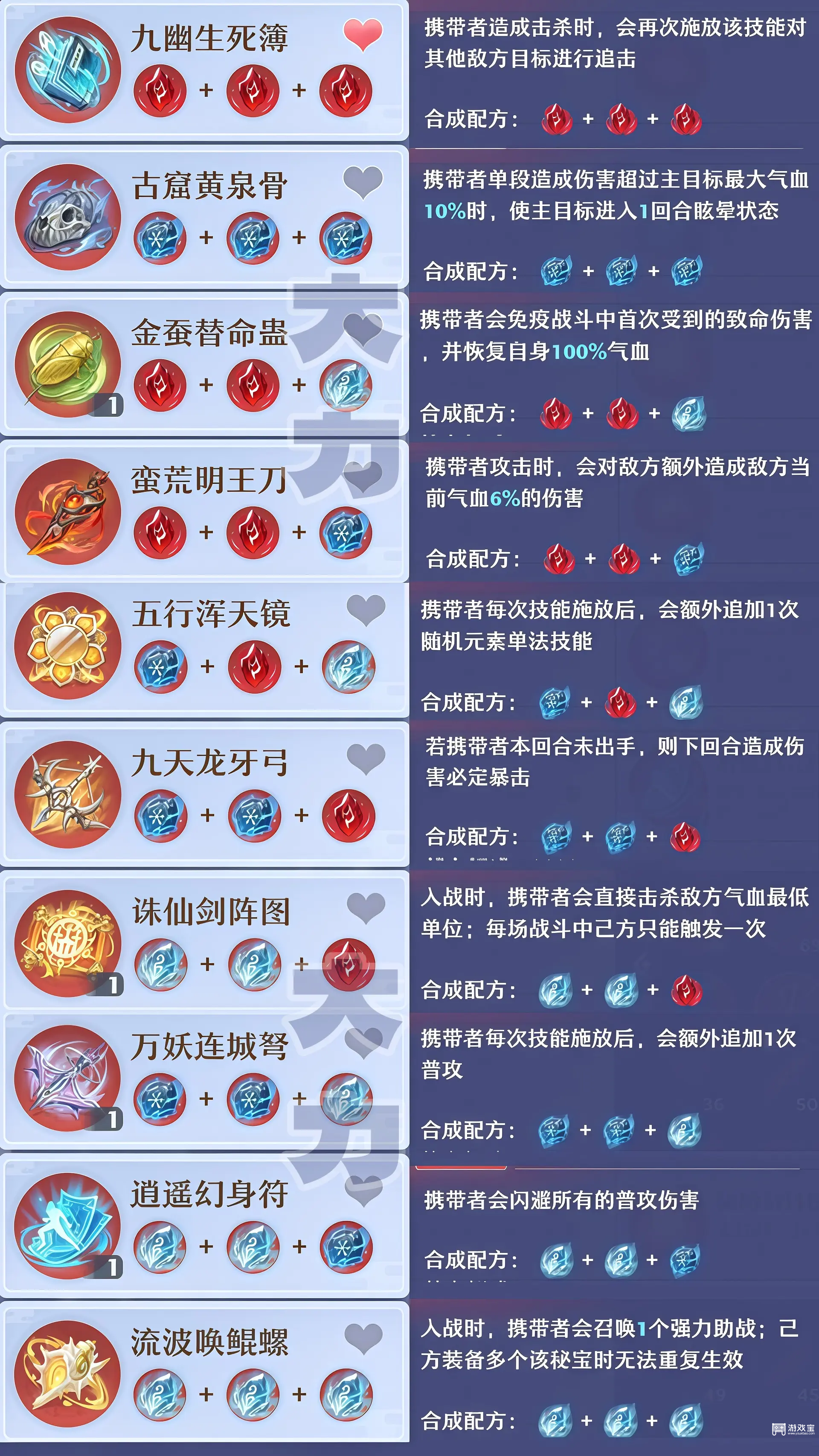 梦幻新诛仙止战之伐铸造阁配方攻略