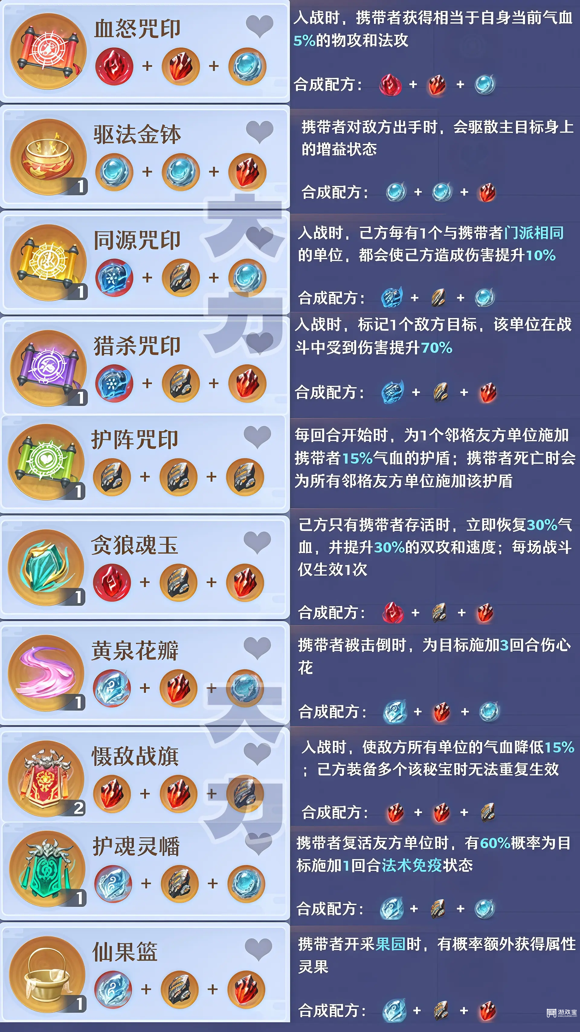 梦幻新诛仙止战之伐铸造阁配方攻略