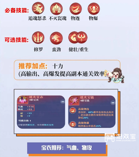 梦幻新诛仙小泥巴打书推荐攻略