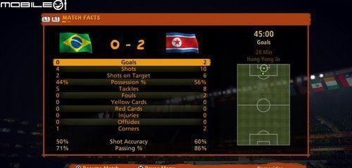 2010年南非世界杯