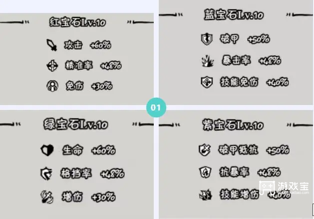 织女星计划关羽养成攻略