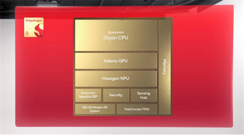 技术底蕴爆发：从全自研内核看第五代骁龙8的全面领先