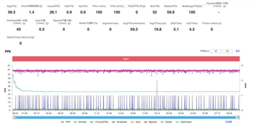 技术底蕴爆发：从全自研内核看第五代骁龙8的全面领先