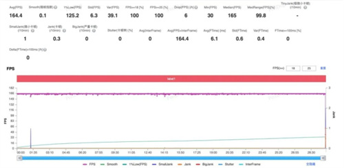 技术底蕴爆发：从全自研内核看第五代骁龙8的全面领先