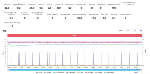 技术底蕴爆发：从全自研内核看第五代骁龙8的全面领先