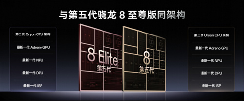 技术底蕴爆发：从全自研内核看第五代骁龙8的全面领先