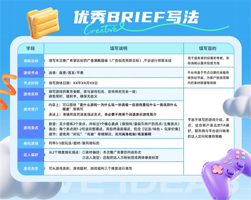 「星广联投」线上履约核心价值：它如何决定创意质量？