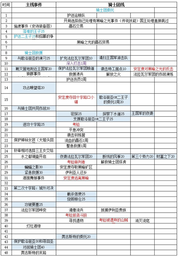 铃兰之剑港台服