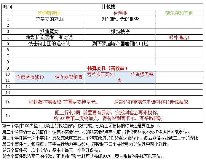 铃兰之剑港台服