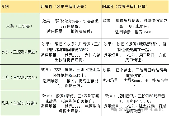 遗弃之地符咒天书搭配攻略