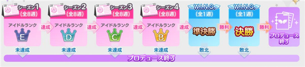 偶像大师闪耀色彩日服