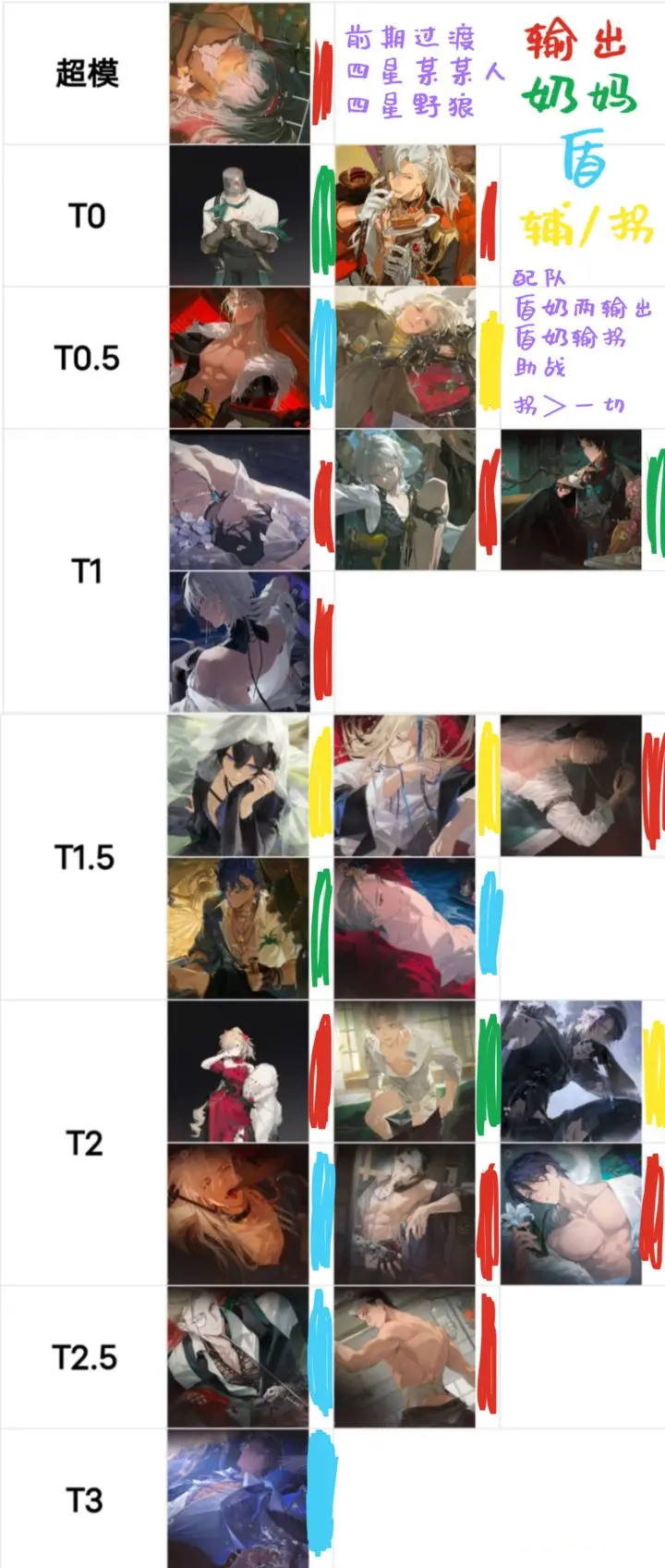 夜幕之下手游角色强度榜一览