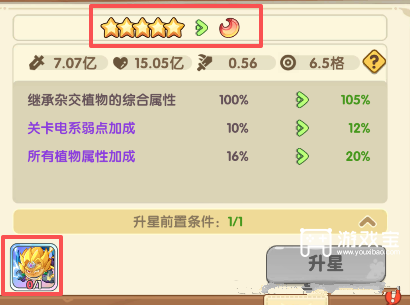 保卫向日葵超级杂交升星进化攻略