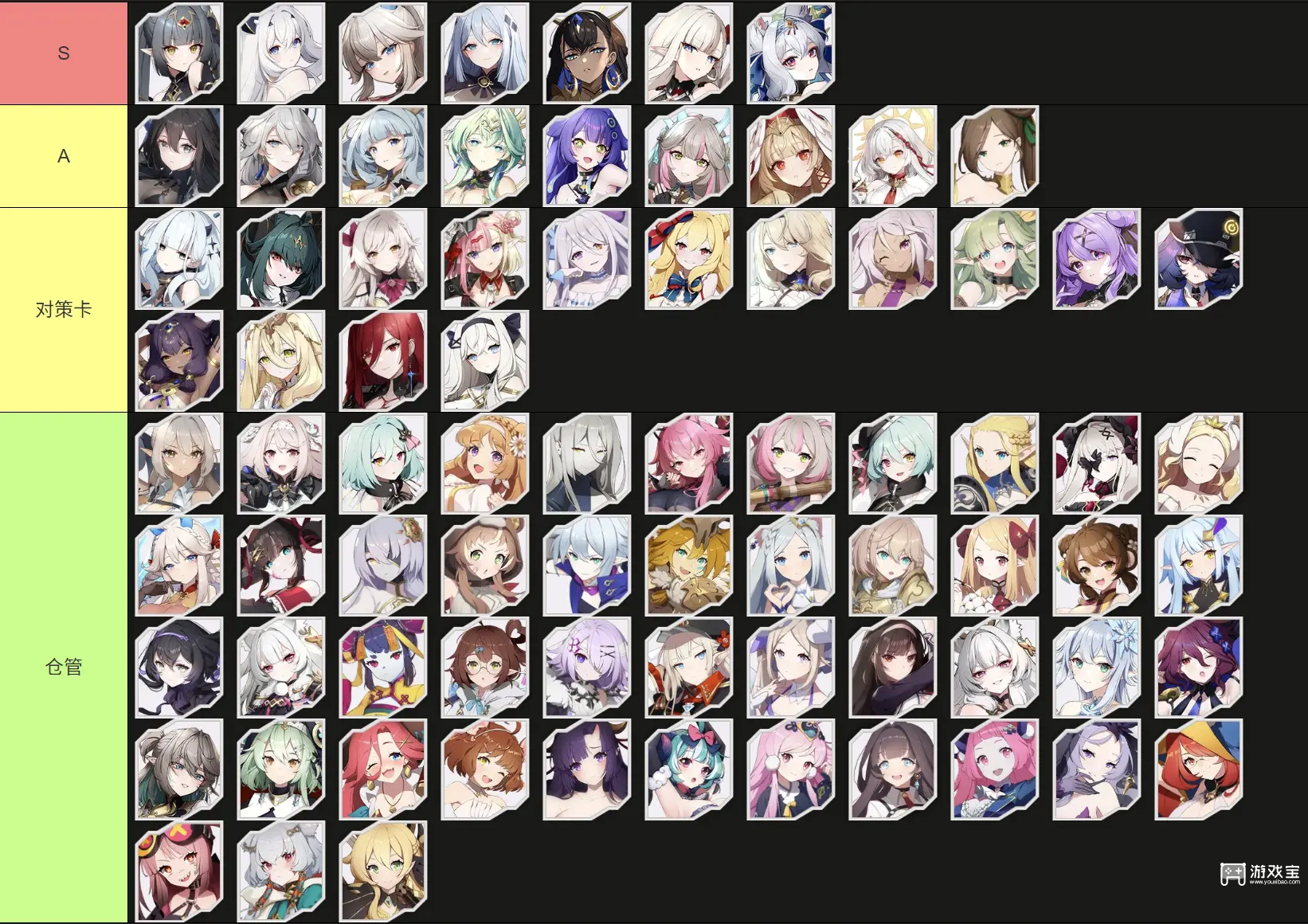 空灵诗篇角色强度排行榜一览2026