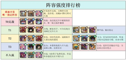 古今2风起蓬莱阵容强度排行榜一览