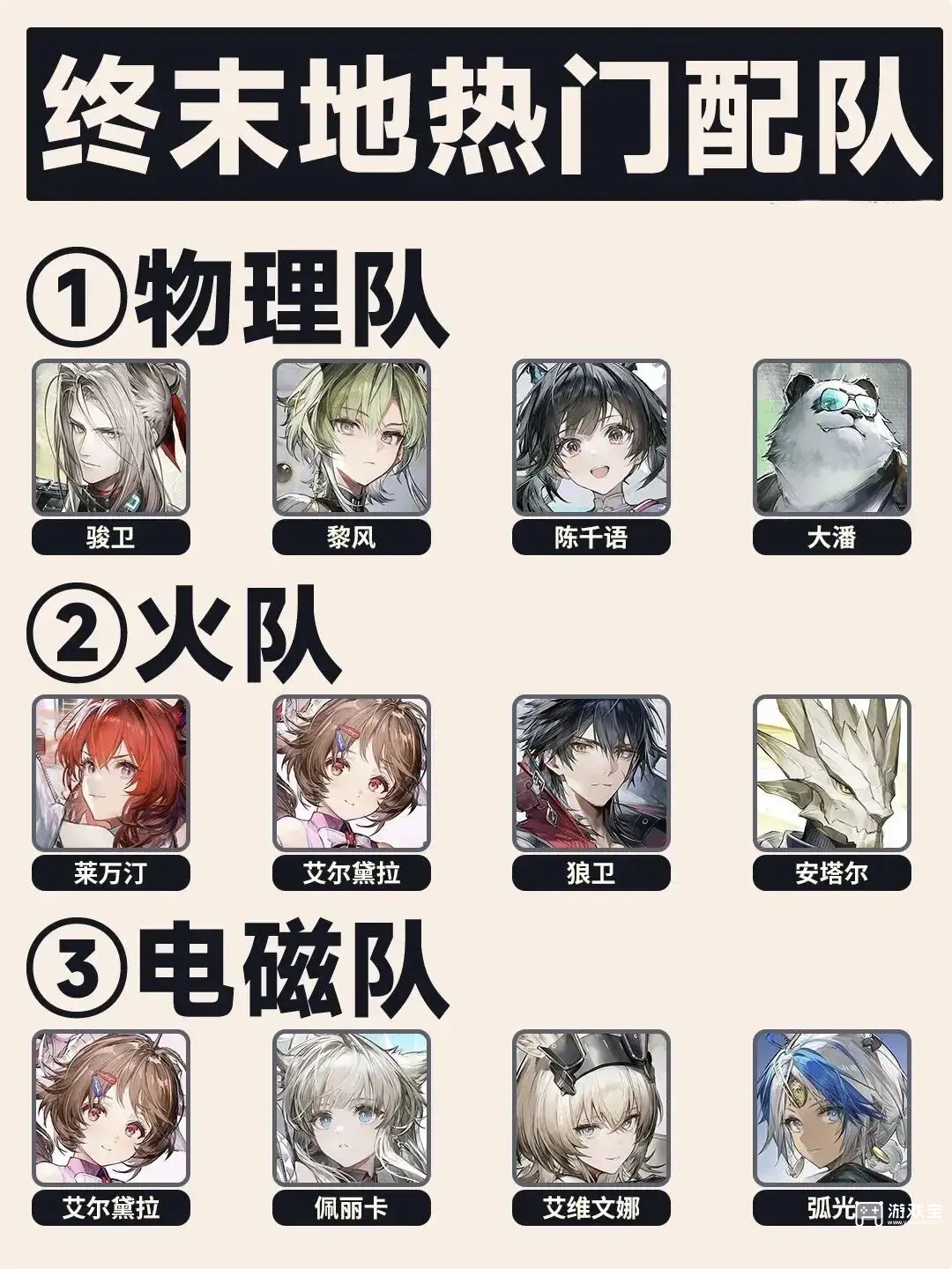 明日方舟终末地热门配队推荐攻略