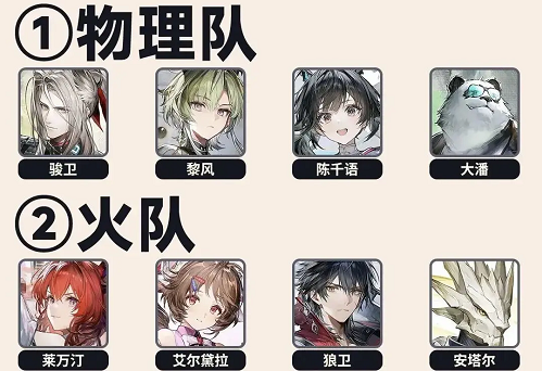 明日方舟终末地热门配队推荐攻略