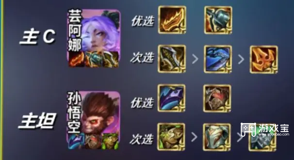 金铲铲之战闭环芸阿娜阵容推荐攻略