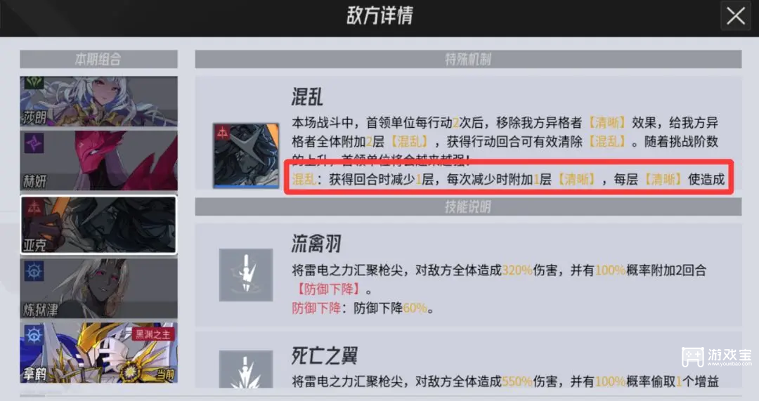 伊瑟黑渊狩场亚克高分阵容推荐攻略