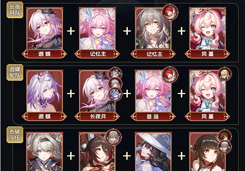 崩坏星穹铁道异相仲裁不协和音配队推荐攻略