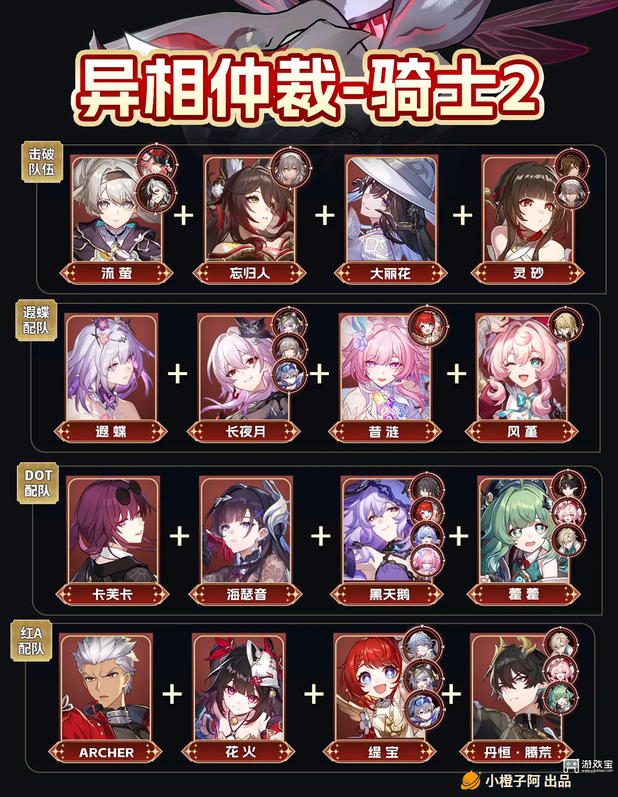 崩坏星穹铁道异相仲裁不协和音配队推荐攻略