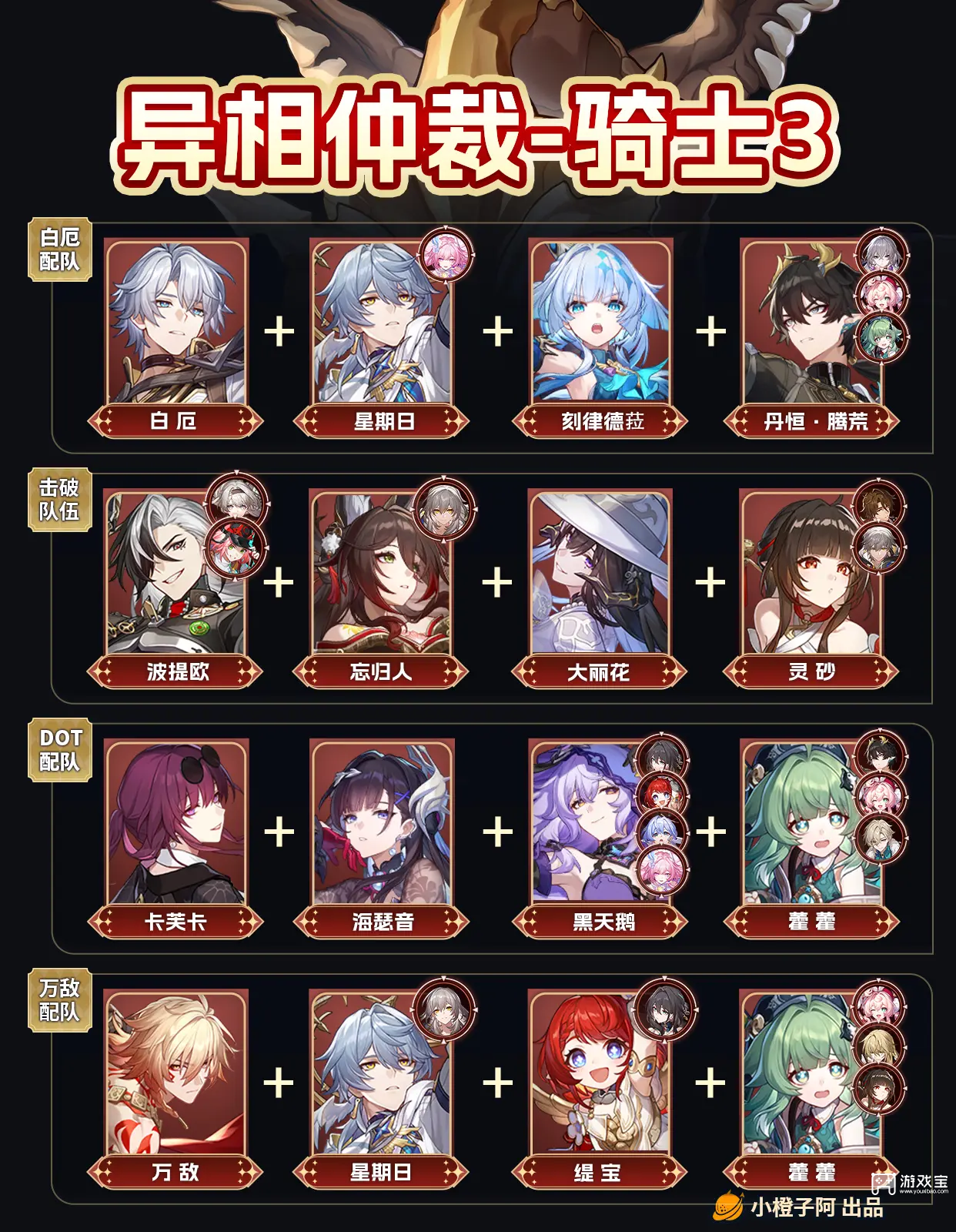 崩坏星穹铁道异相仲裁不协和音配队推荐攻略