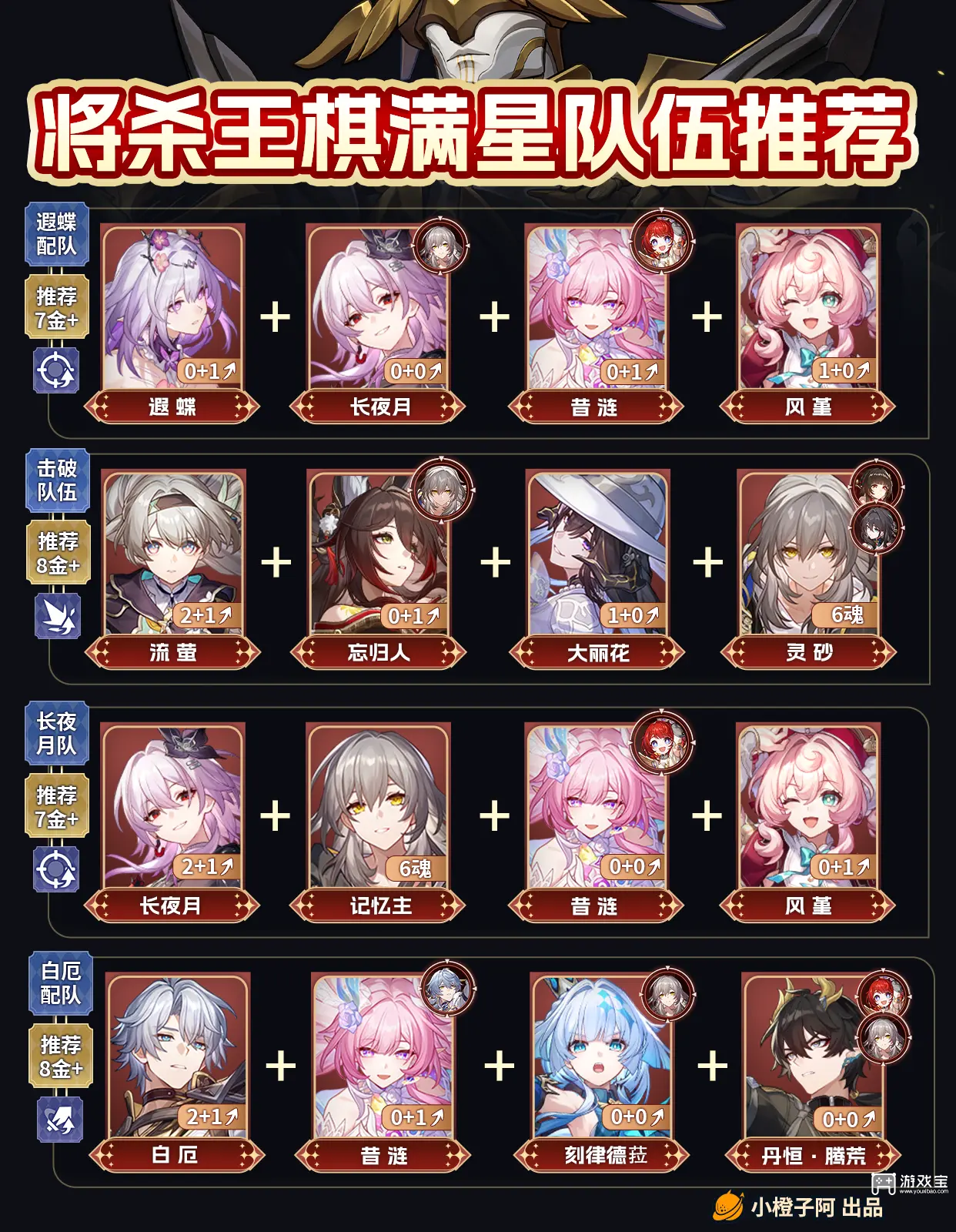 崩坏星穹铁道异相仲裁不协和音配队推荐攻略