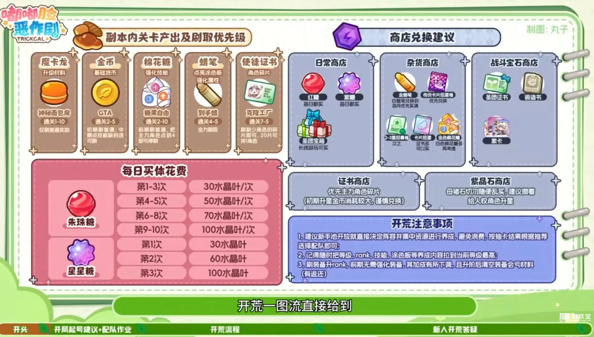 嘟嘟脸恶作剧开荒核心攻略