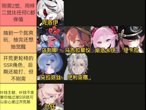 雷索纳斯角色强度榜一览2026