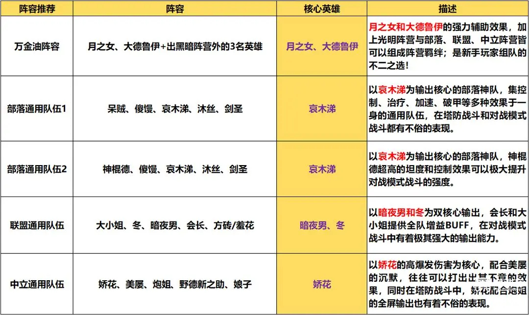 我叫MT口袋守卫战通用型队伍搭配攻略