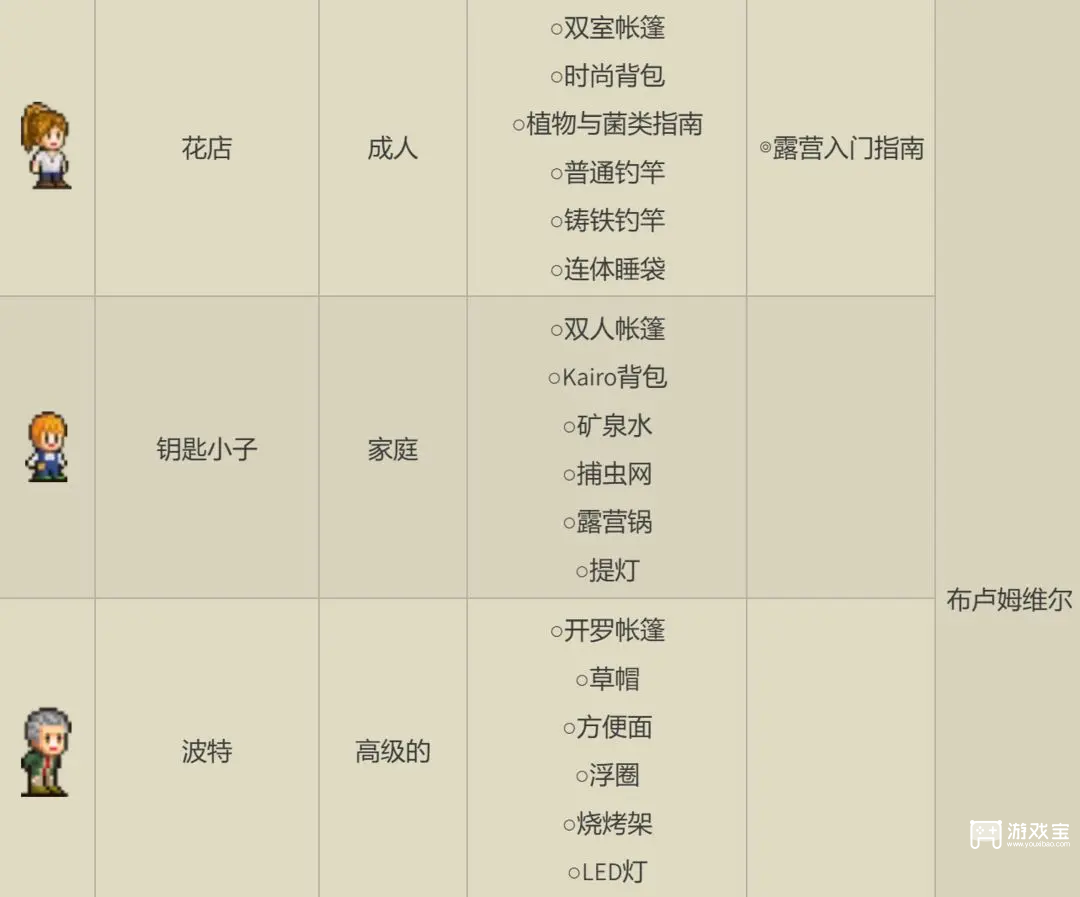 森丘露营地怎么增加亲密度