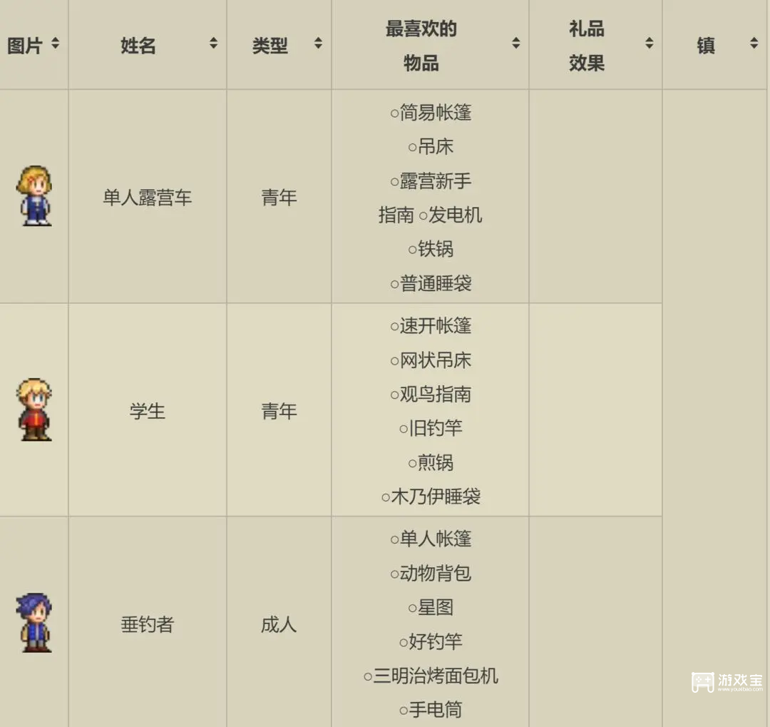 森丘露营地怎么增加亲密度