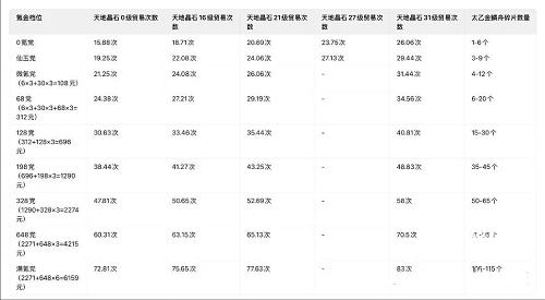 寻道大千仙域商途活动攻略