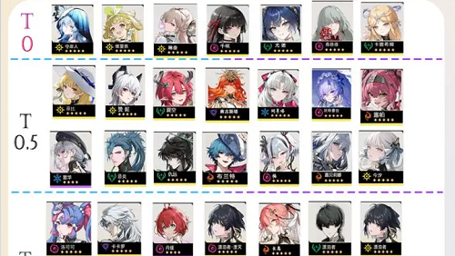 鸣潮角色强度排名一览2026最新