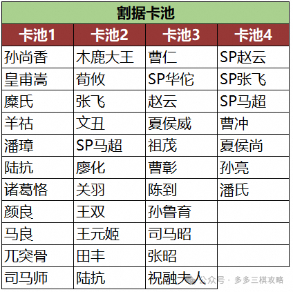 三国志战棋版PK10最新更新内容攻略