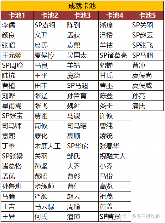 三国志战棋版PK10最新更新内容攻略
