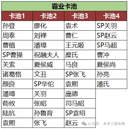 三国志战棋版PK10最新更新内容攻略